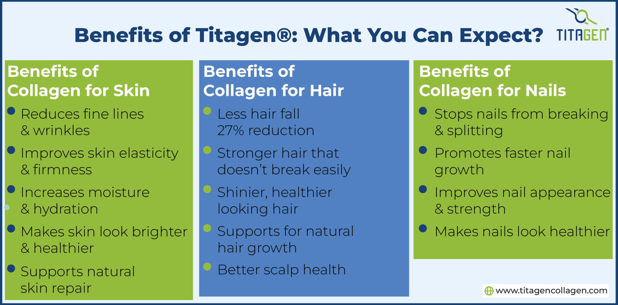 Benefits of Titagen®: What You Can Expect?