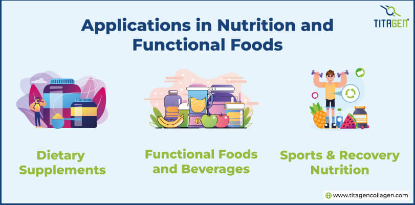 Applications in Nutrition and Functional Foods