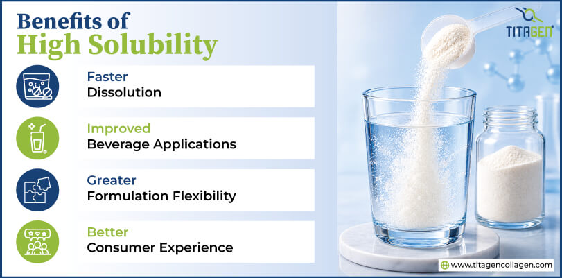Benefits of High Solubility