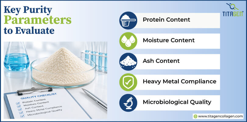 Key Purity Parameters to Evaluate